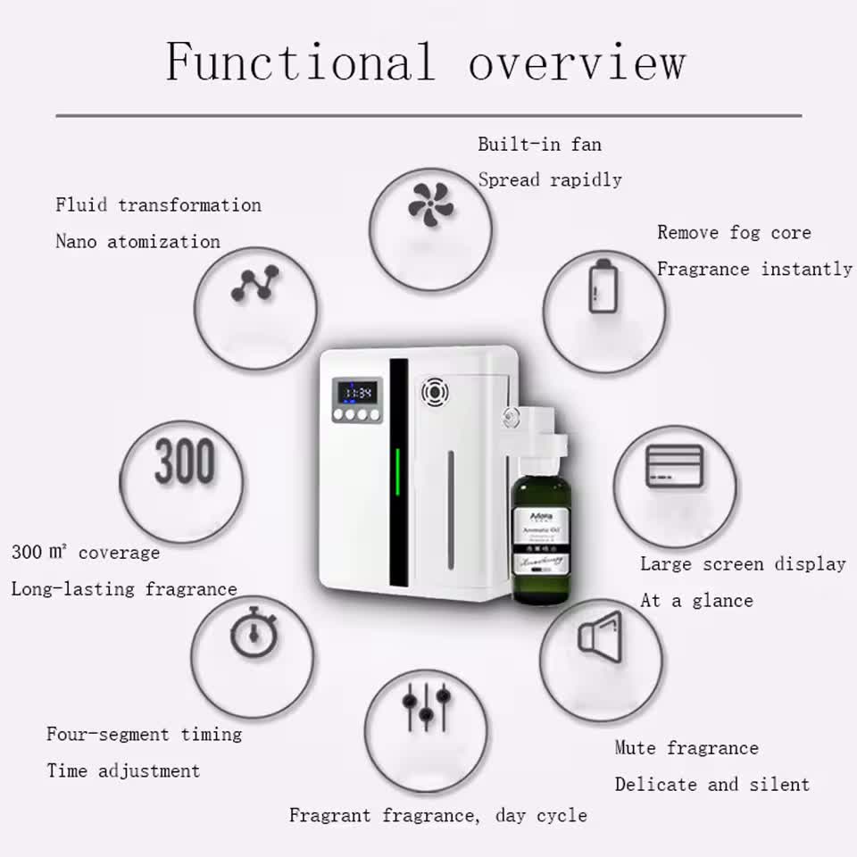 Aurelia Diffuser specs