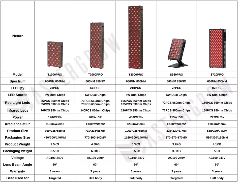 Size comparison chart